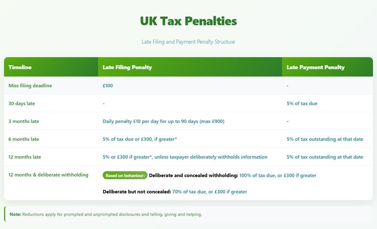 12 Proven Ways to Avoid UK Personal Tax Penalties 2 12 Proven Ways to Avoid UK Personal Tax Penalties