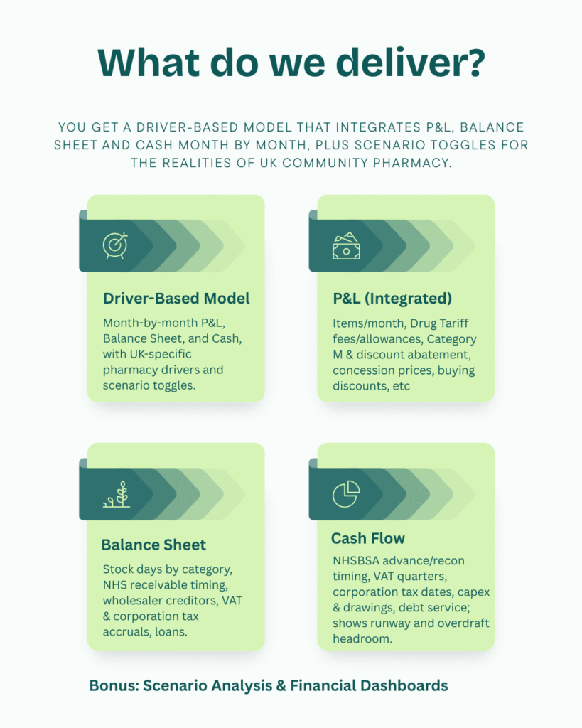 Financial Dashbaord RX Virtual Finance