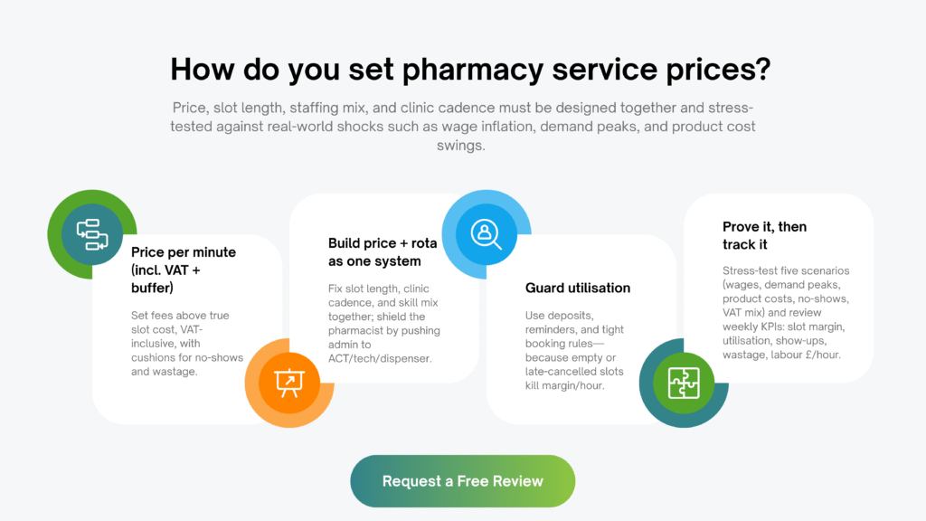 RX Virtual Finance Pharmacy Pricing Strategy