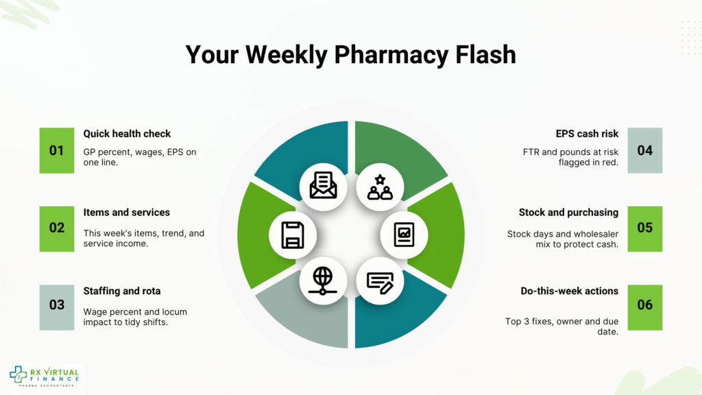 Flash report components