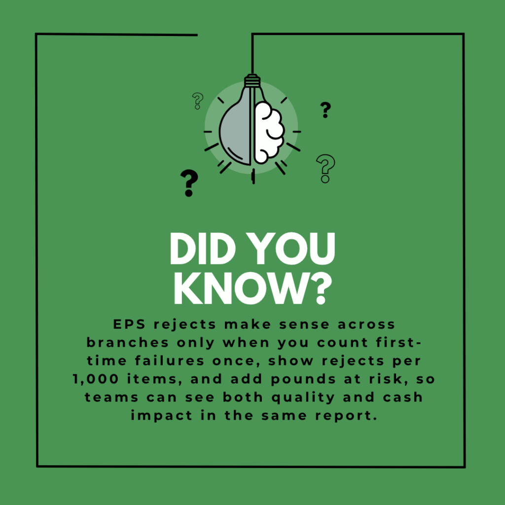How can pharmacy groups compare GP%, Wage% & Rejects fairly across branches?