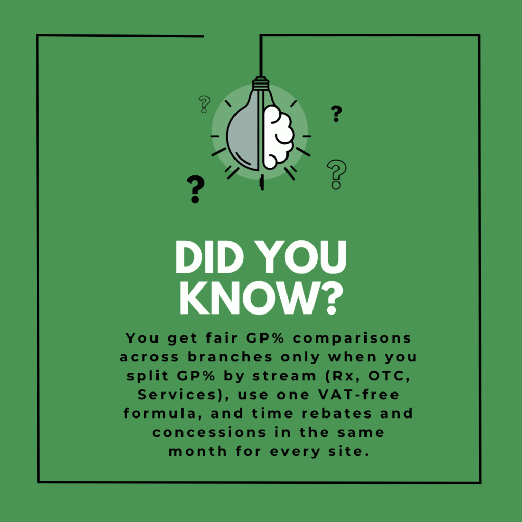 Pharmacy GP comparison