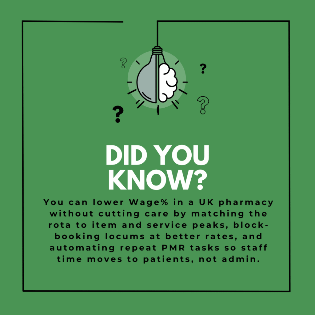 Pharmacy branch financial KPI